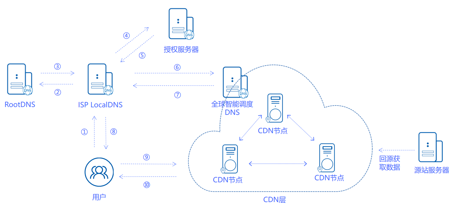 最具潜力边缘计算企业！网宿科技再获认可