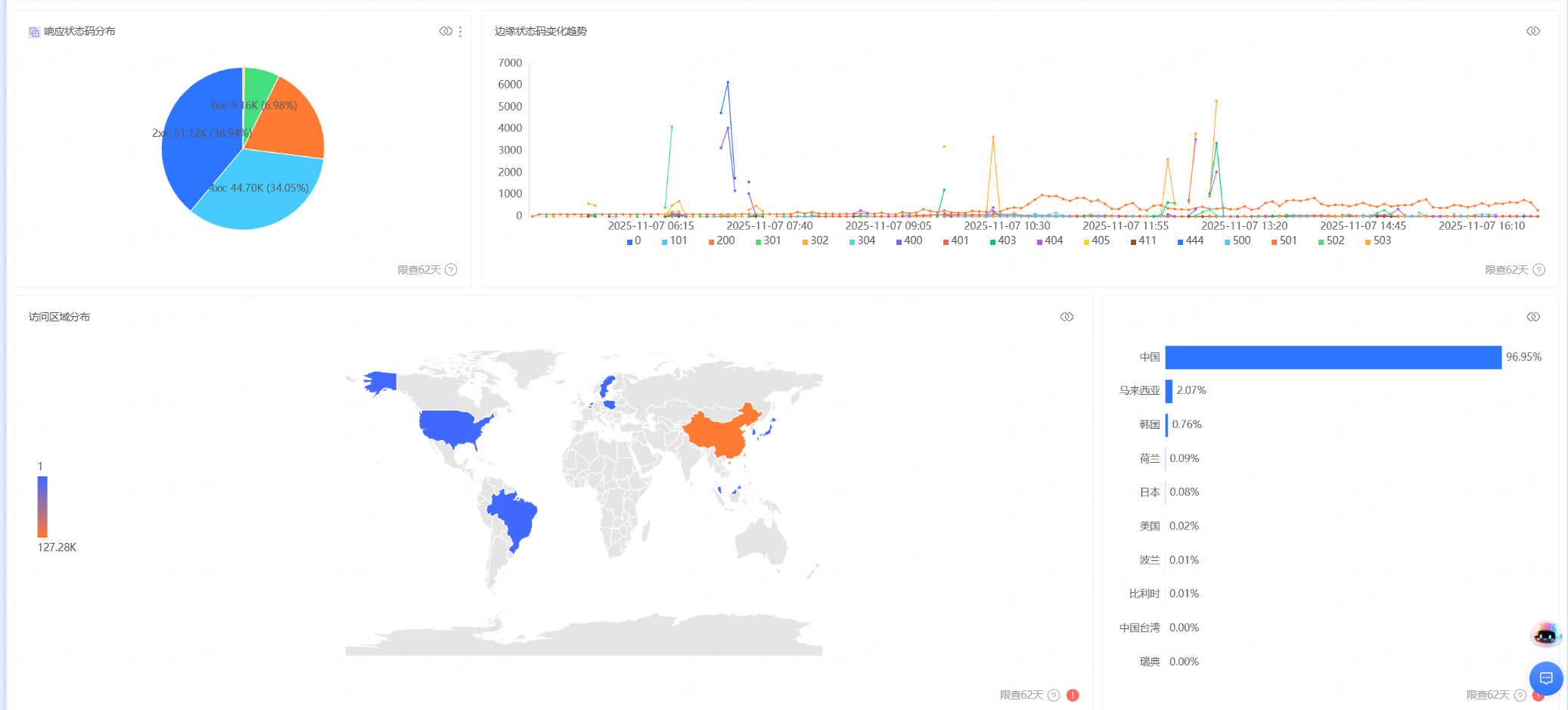 PlaynPlay 중요 업데이트 안내 (Windows)