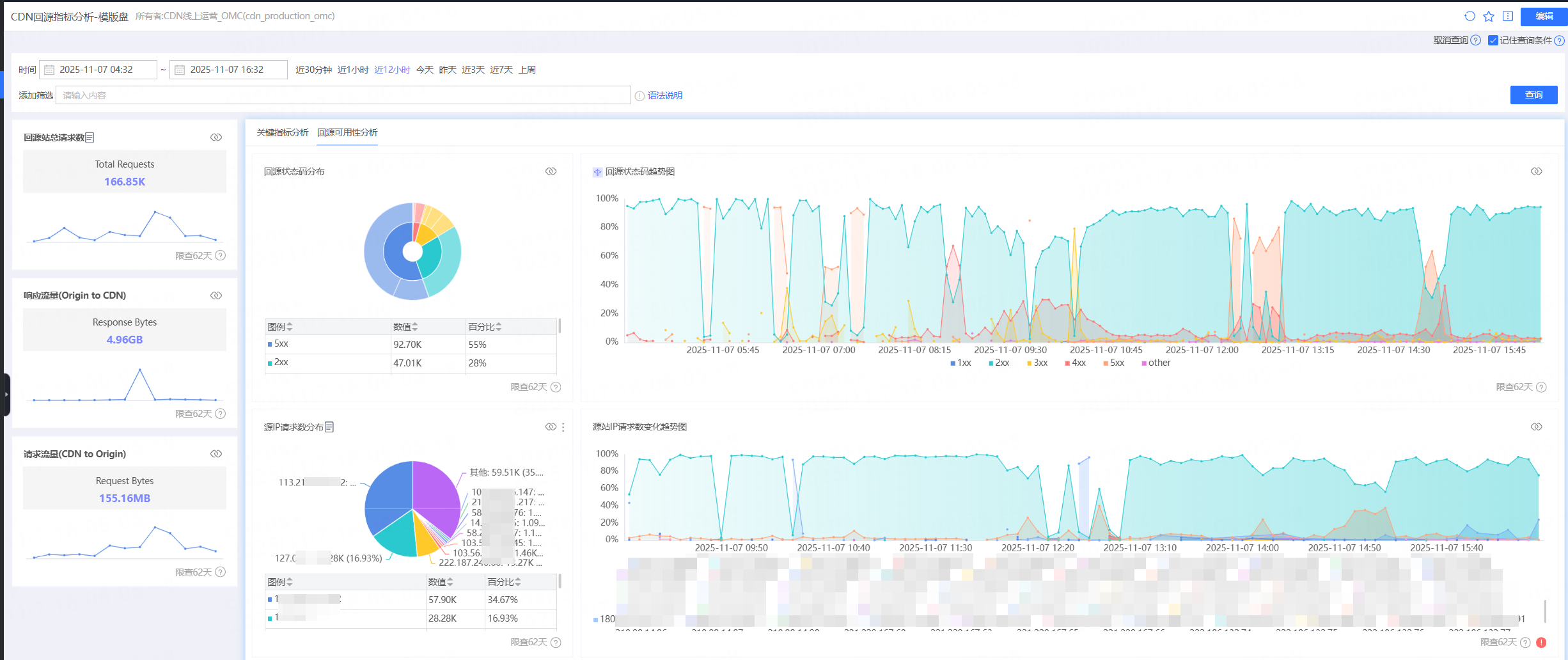 DDoS Adaptive Protection Feature Upgrade