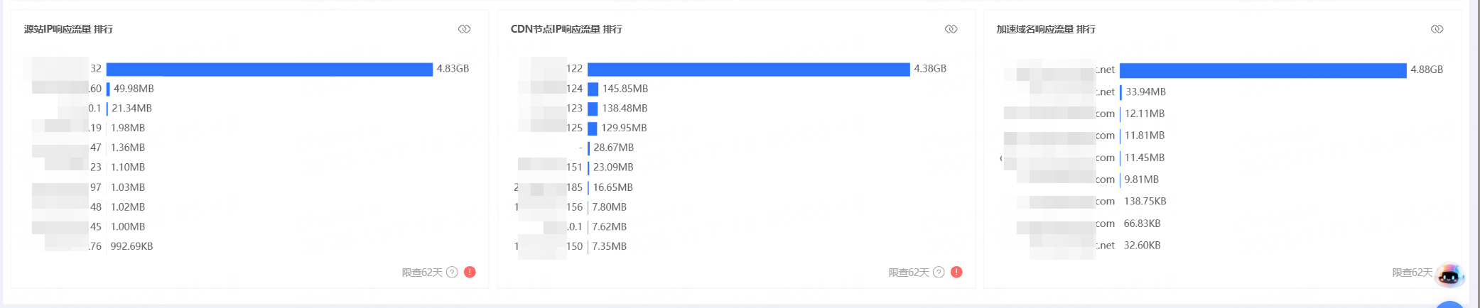 DDoS Adaptive Protection Feature Upgrade