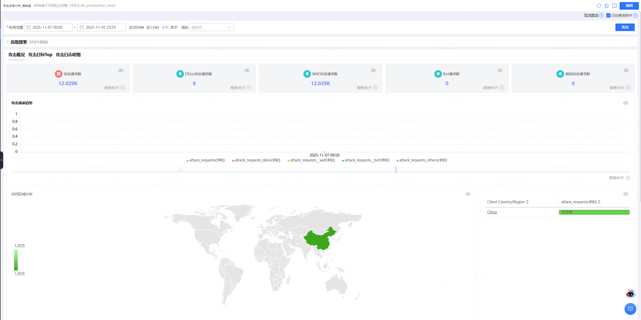 DDoS Adaptive Protection Feature Upgrade