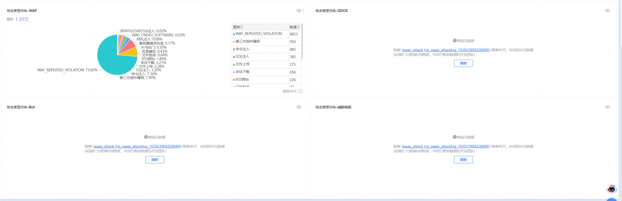 DDoS Adaptive Protection Feature Upgrade