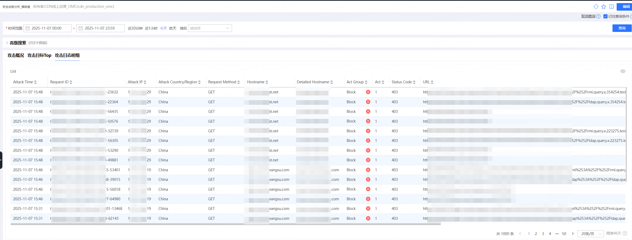 DDoS Adaptive Protection Feature Upgrade