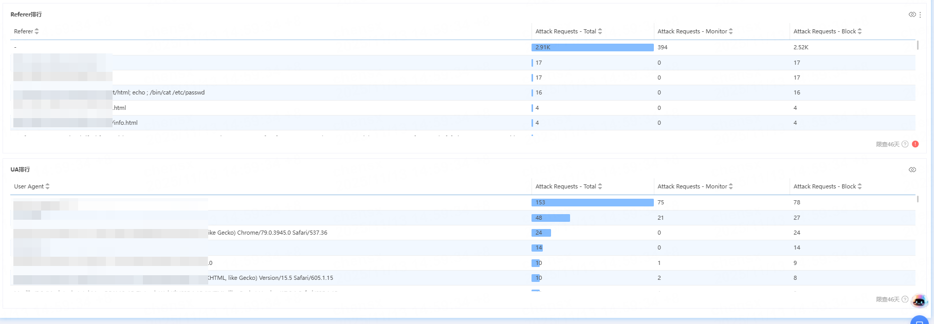DDoS Adaptive Protection Feature Upgrade