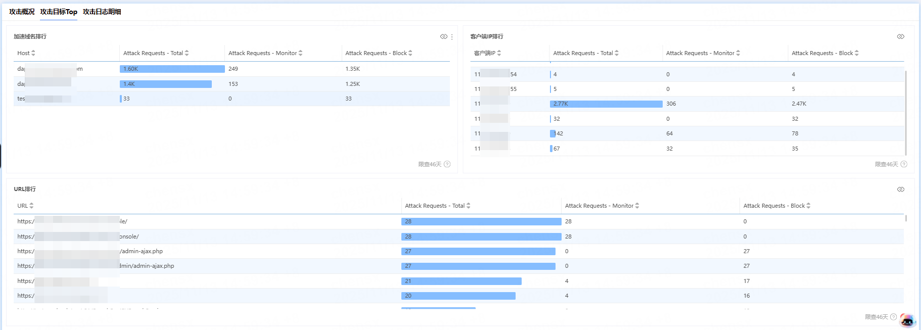 DDoS Adaptive Protection Feature Upgrade
