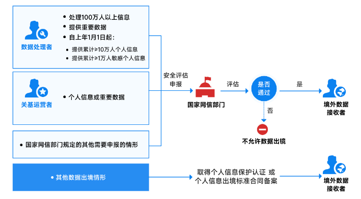【漏洞预警】Gogs/Gitea远程代码执行漏洞 