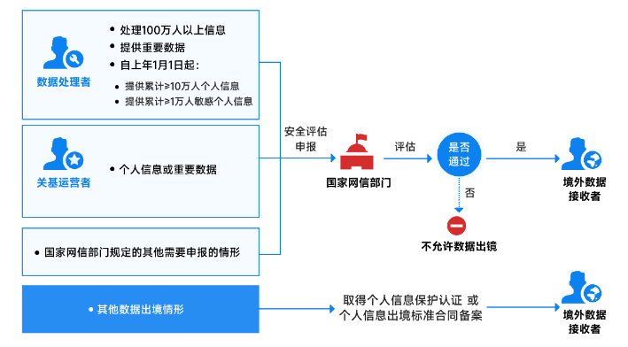 网宿SASE x 兴发化工：为产业数字变革注入安全新动能