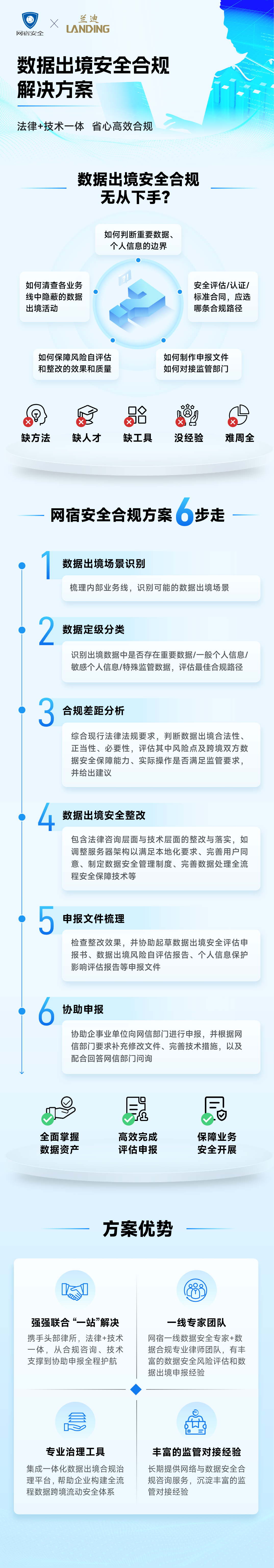 穿过数字经济的短炒热潮，看老牌CDN企业的长期逻辑