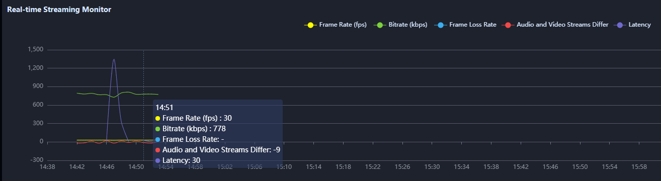 [Feature Upgrade] Advanced Access Control