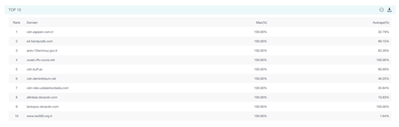 【产品维护】云安全产品维护公告