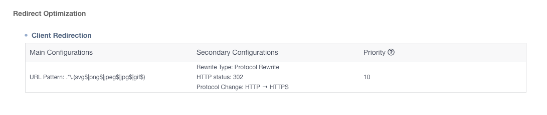 [Feature Upgrade] Advanced Access Control