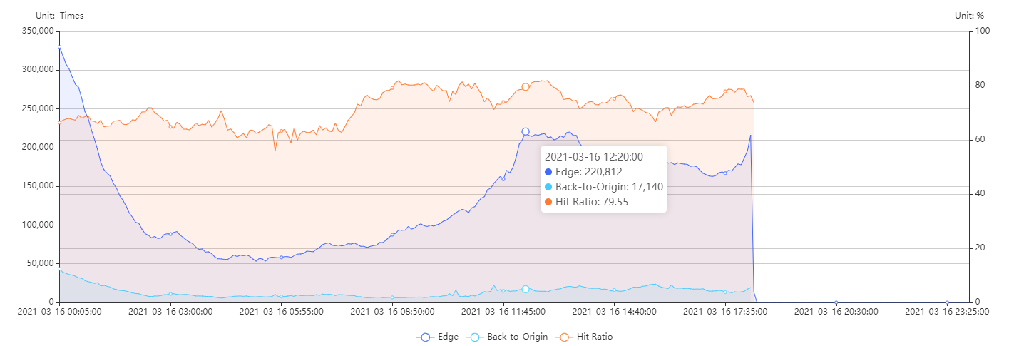 Hermes Upload 서버 작업 안내