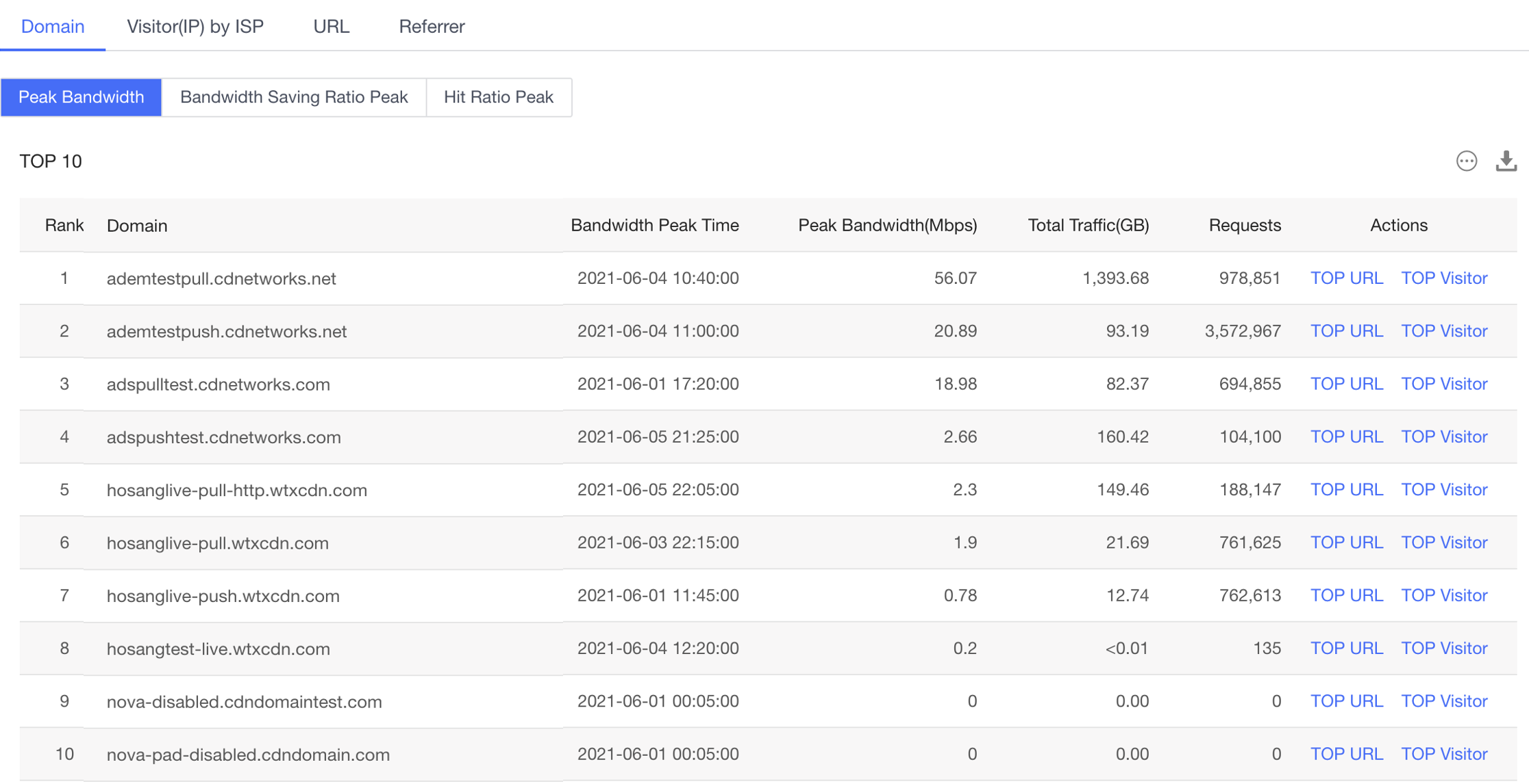 【产品维护】云安全产品维护公告