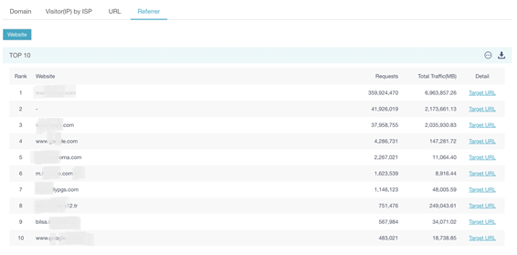 [ Product Maintenance ] Cloud Security Product Maintenance Announcement
