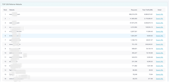 [ Product Maintenance ] Cloud Security Product Maintenance Announcement