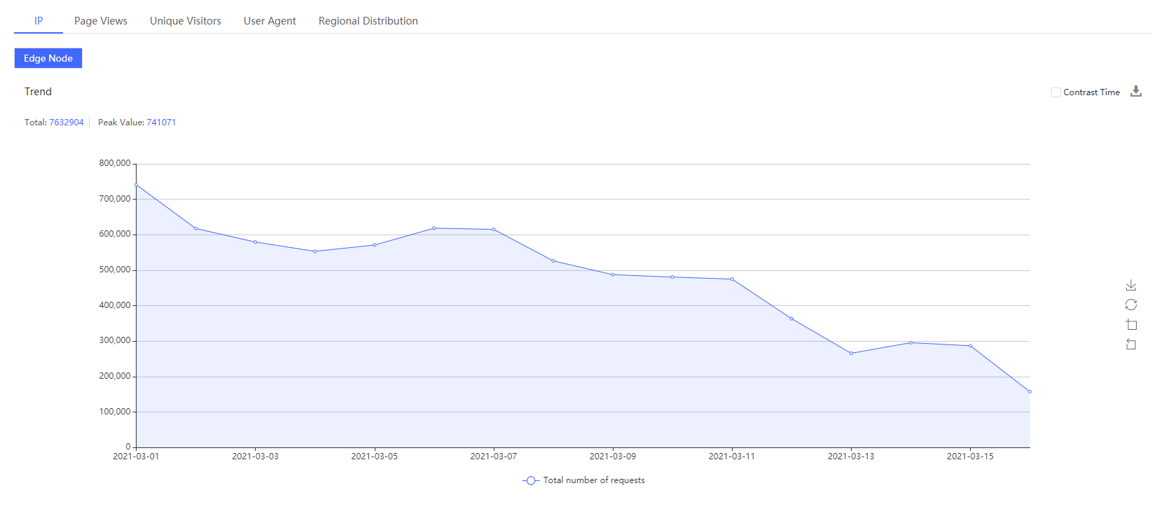证书申请功能升级