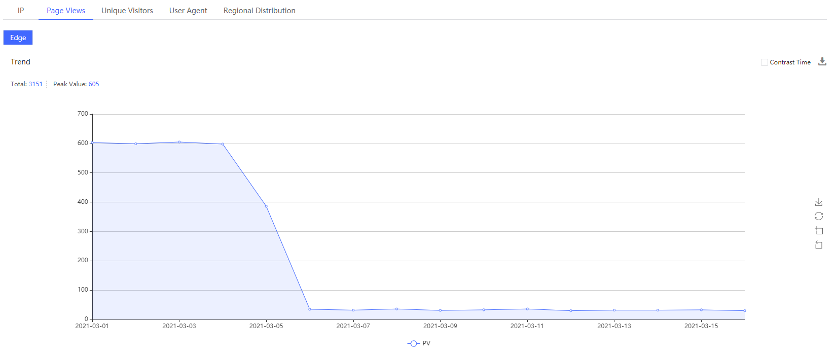 [ Product Maintenance ] Cloud Security Product Maintenance Announcement