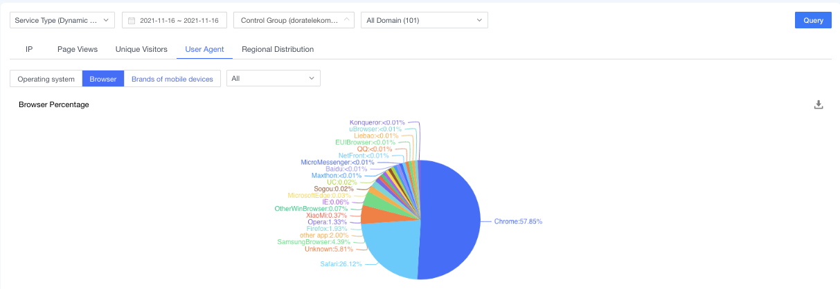 【产品维护】云安全产品维护公告