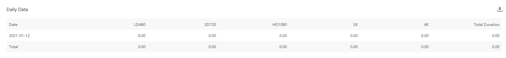 [ Product Maintenance ] Cloud Security Product Maintenance Announcement