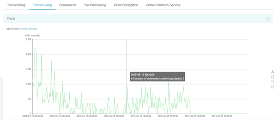 [ Product Maintenance ] Cloud Security Product Maintenance Announcement