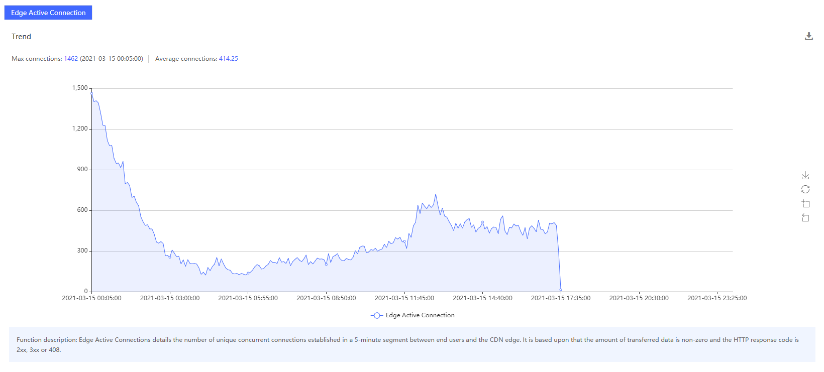 [ Product Maintenance ] Cloud Security Product Maintenance Announcement