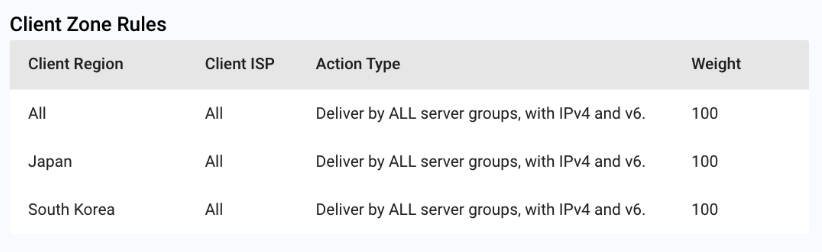 关于 HTTP/2 Bomb 漏洞（CVE-2026-49975）的风险说明