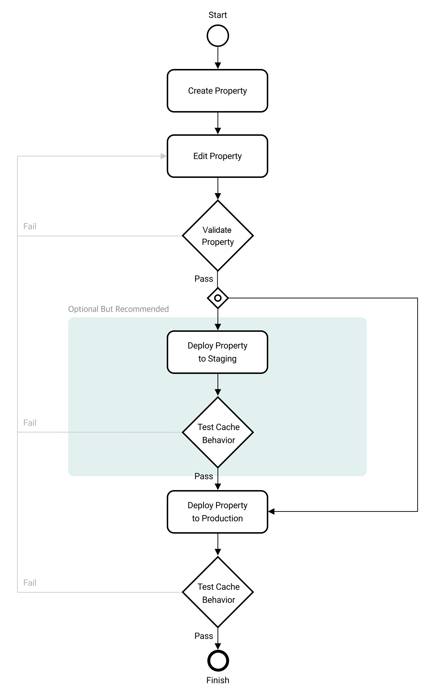 关于 HTTP/2 Bomb 漏洞（CVE-2026-49975）的风险说明