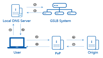 [Feature Upgrade] Advanced Access Control