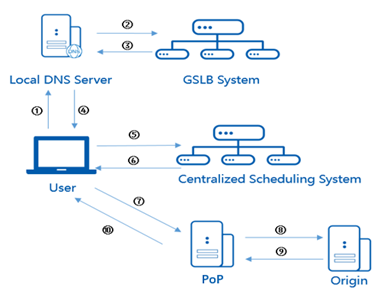 [Feature Upgrade] Advanced Access Control