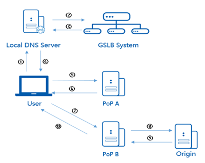 [Feature Upgrade] Advanced Access Control