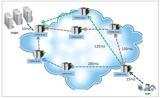 New CDNetworks POPs online in South America, North America, Asia, and Africa