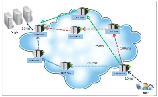 [Feature Upgrade] Advanced Access Control