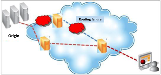 New CDNetworks POPs online in South America, North America, Asia, and Africa