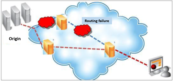 Remove“Security Protection/Attack Detection” configuration entrance