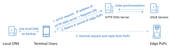 [New Feature] WAF Rule Template 