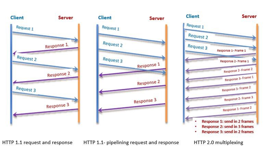 [New Feature] WAF Rule Template 