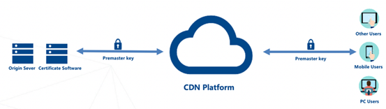 Remove“Security Protection/Attack Detection” configuration entrance