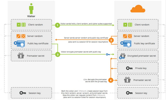 Remove“Security Protection/Attack Detection” configuration entrance