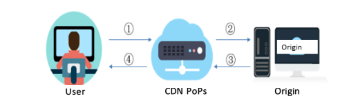 [Feature Upgrade] Advanced Access Control