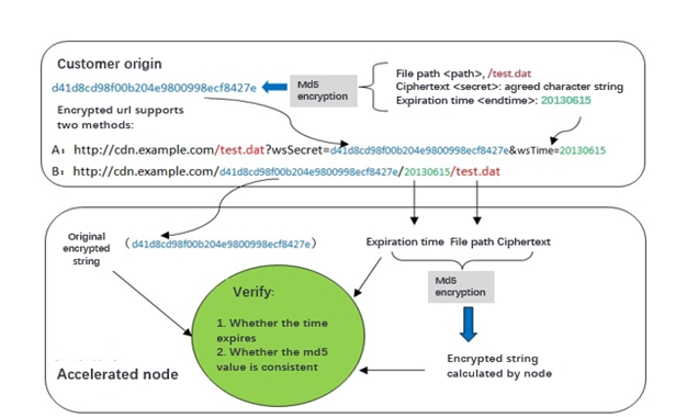 [New Feature] WAF Rule Template 