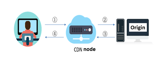 Console登录界面维护公告