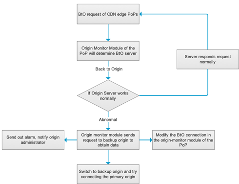 [New Feature] WAF Rule Template 