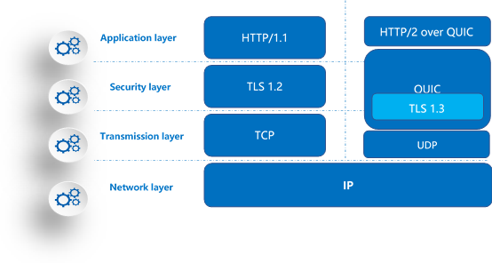 New CDNetworks POPs online in South America, North America, Asia, and Africa