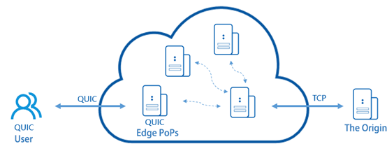 New CDNetworks POPs online in South America, North America, Asia, and Africa
