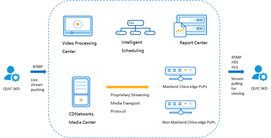 New CDNetworks POPs online in South America, North America, Asia, and Africa