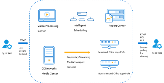 Console登录界面维护公告