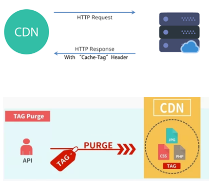 [Feature Upgrade] Advanced Access Control