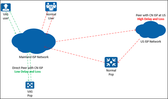 Remove“Security Protection/Attack Detection” configuration entrance