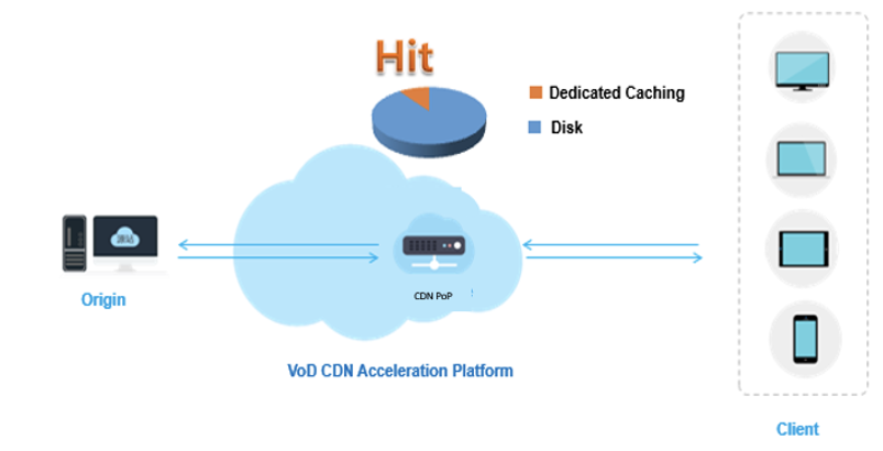 CDNetworks海外新节点上线