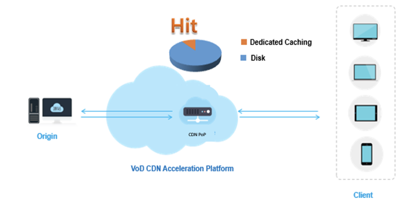 [Feature Upgrade] Advanced Access Control